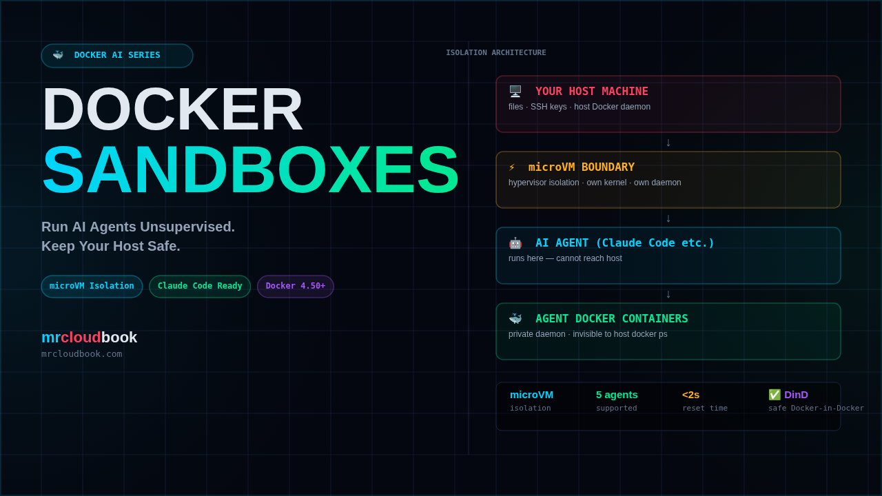 How Docker Sandboxes works?: Let Agents Run Free.