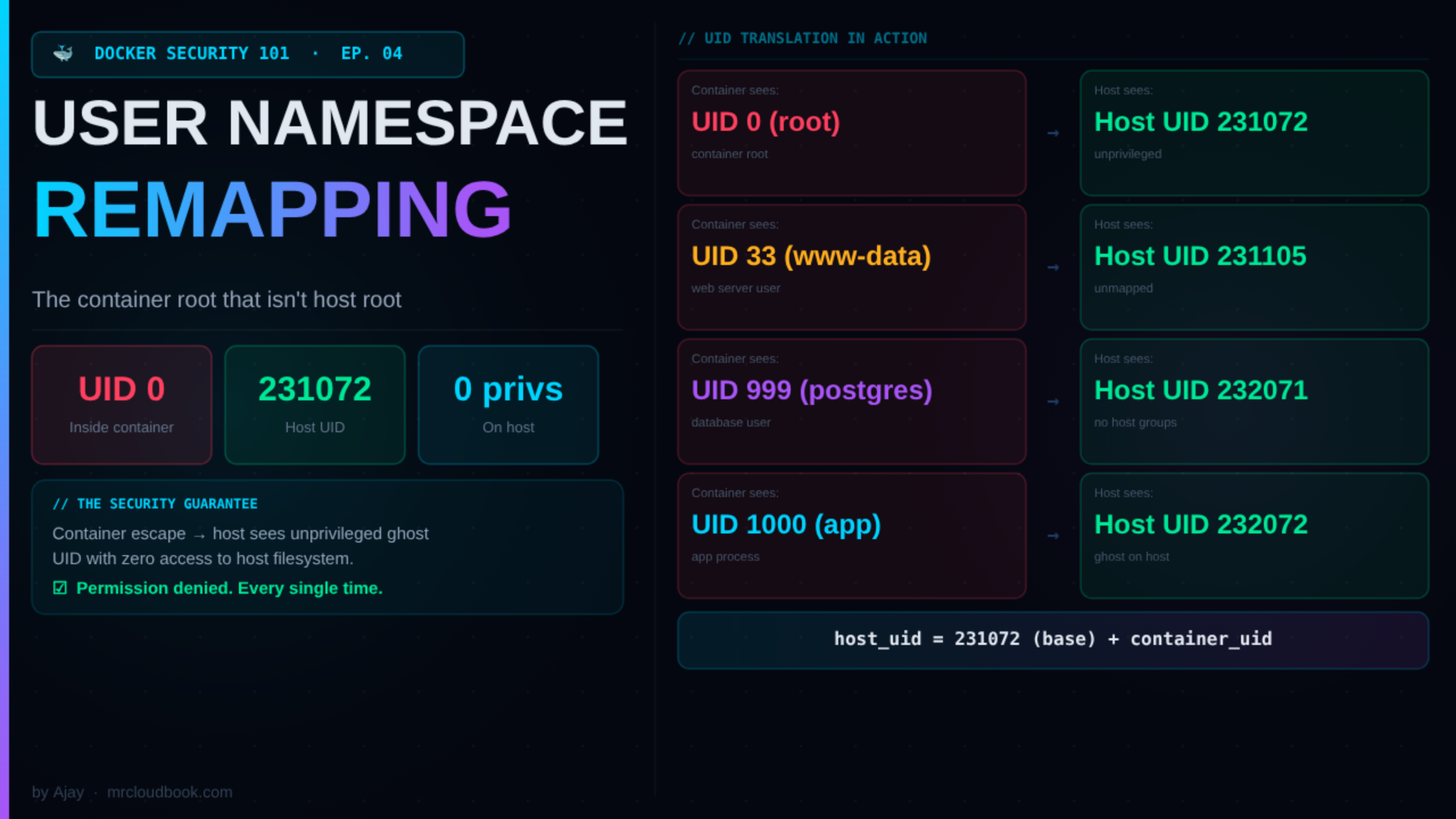 How to Isolate containers with a user namespace